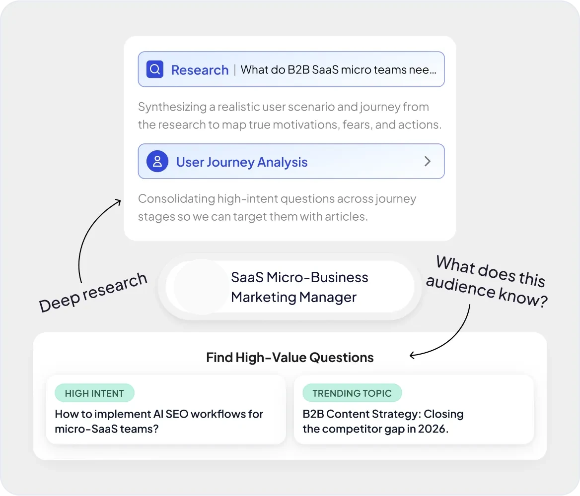 Research That Starts With Your ICP