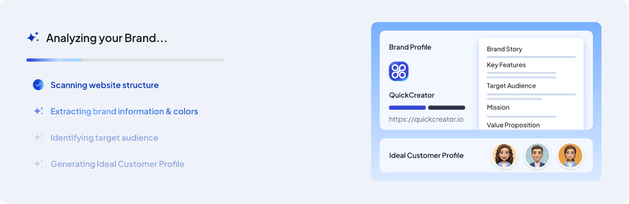QuickCreator analyzing a brand